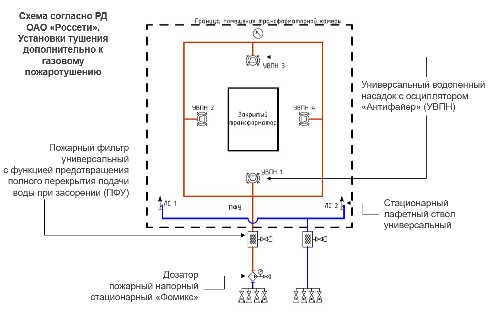 Трансмиссия ппу имеет схему